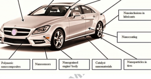 کاربرد نانو پوششها در صنایع خودرو و هوافضا